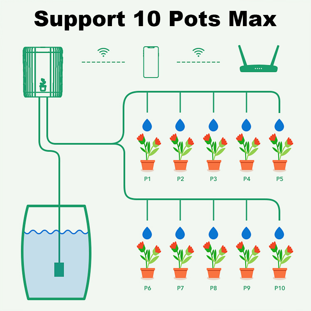 WLAN-Smart-Tropfbewässerungssy – Smart Garden System Bewertung und Preis