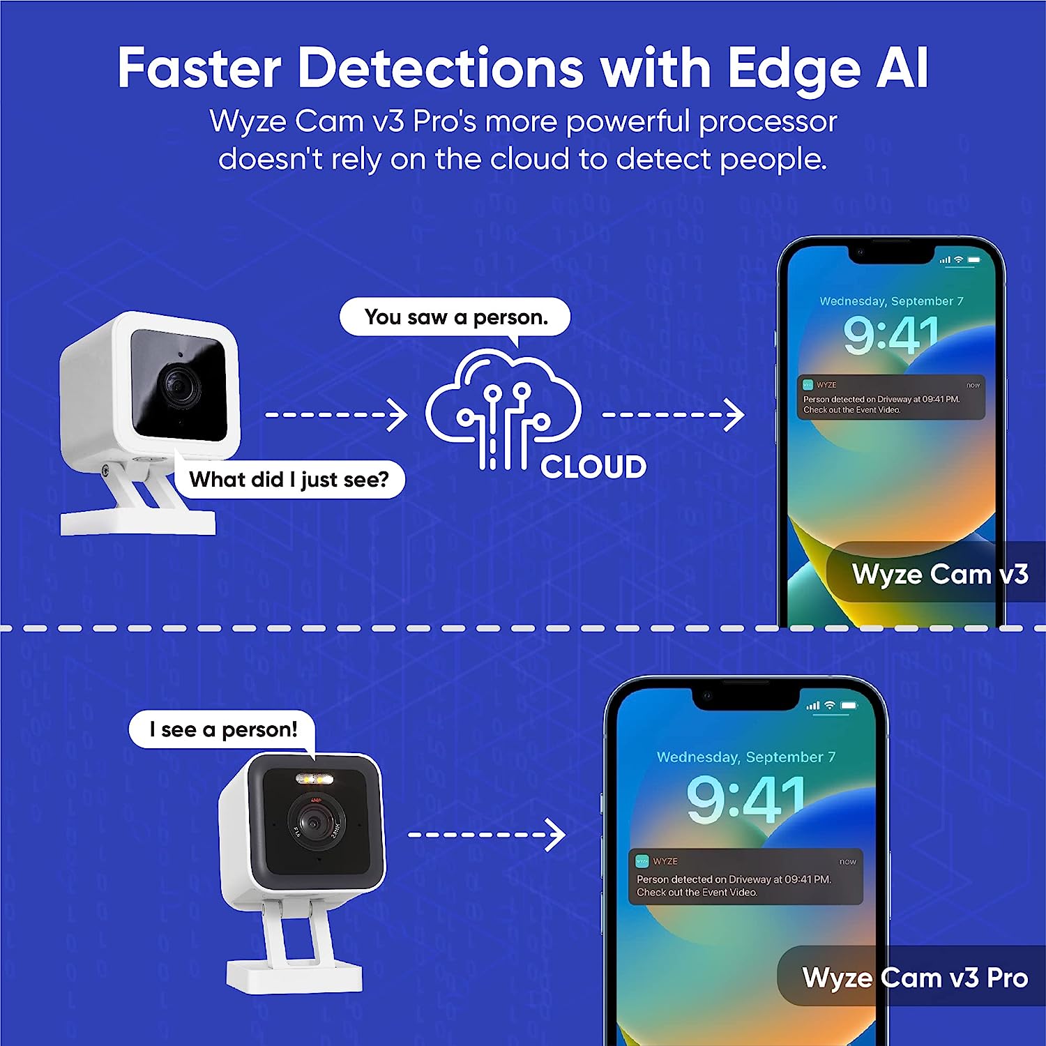 Wyze wi-fi kamera v3 pro 2k bu – Eufy Camera E220 Bewertung und Preis