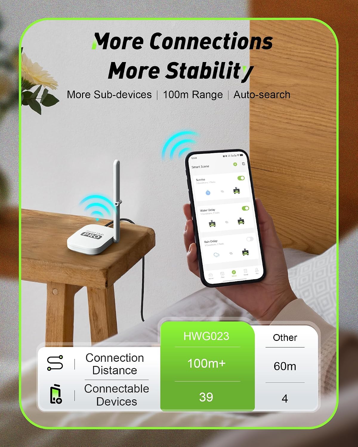 2-Zonen Smart WLAN-Bewässerung – Smart Garden System Bewertung und Preis